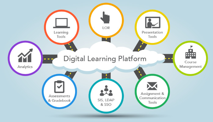 La Importancia de los Metadatos en Plataformas Educativas